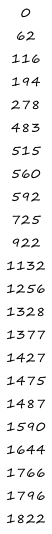 0 62 116 194 278 483 515 560 592 725 922 1132 1256 1328 1377 1427 1475 1487 1590 1644 1766 1796 1822